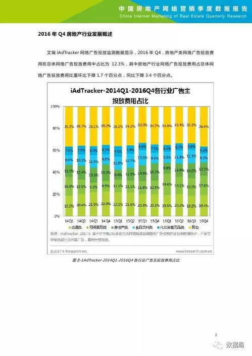 艾瑞咨询 2016Q4中国络营销季度数据报告